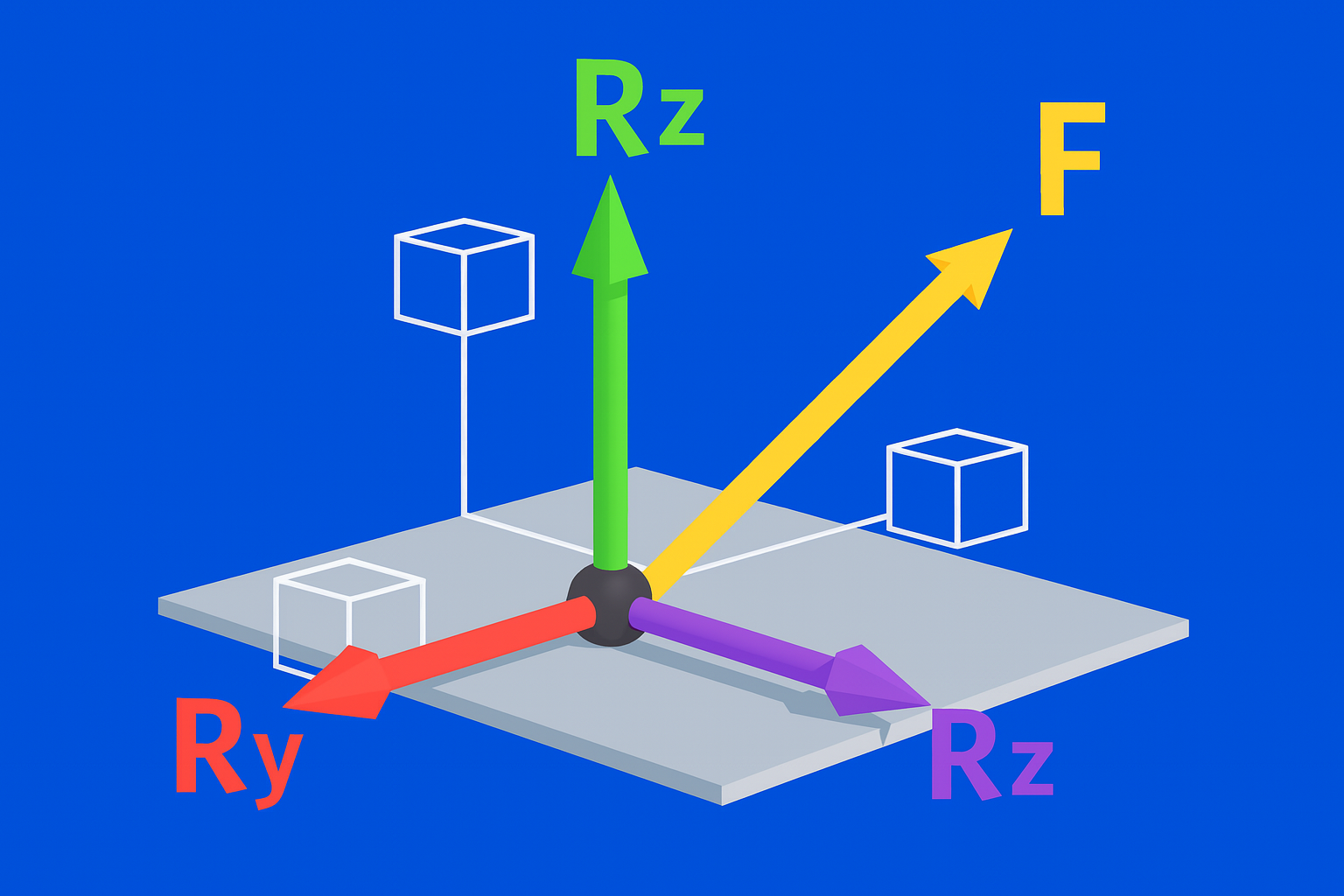 3D Free Body Diagram Calculator Tool
